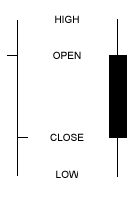 bar and candlestick charts